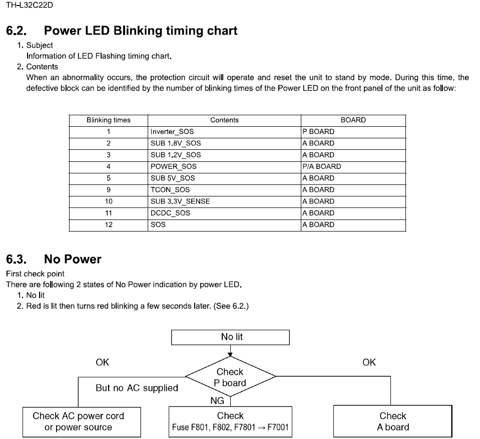 LCD/LED & PLASMA TV Blinking Codes